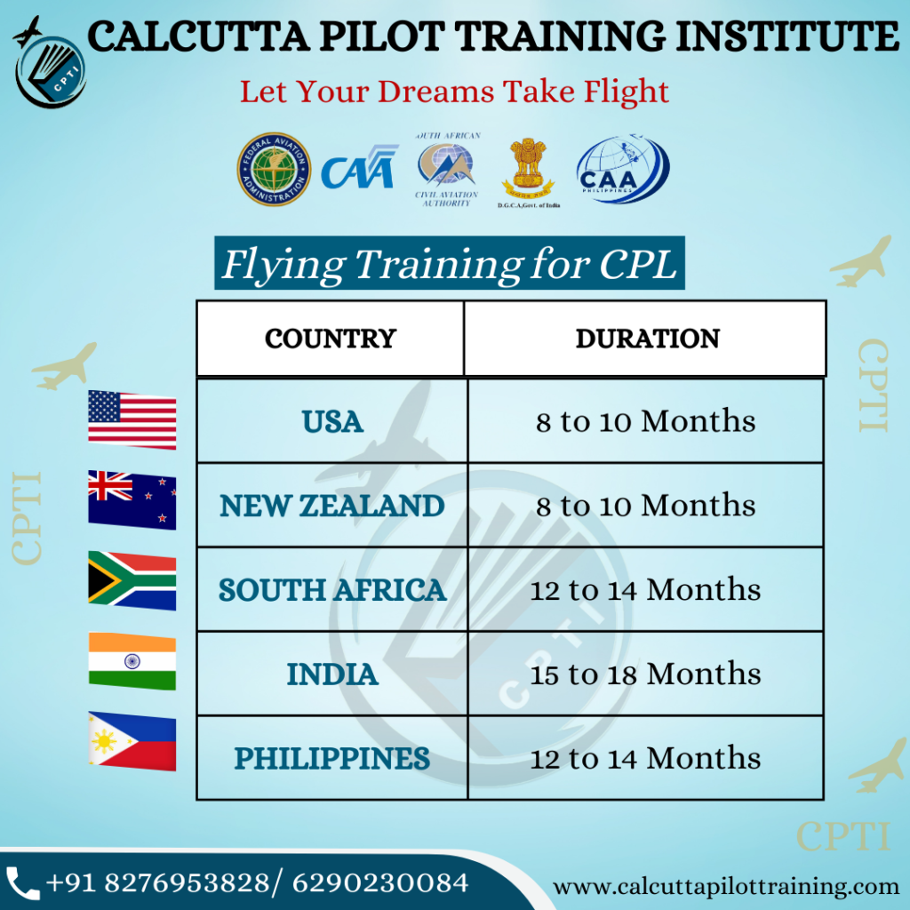 CALCUTTA-PILOT-TRAINING-INSTITUTE-1-1024x1024 Pilot Training Institute in Guwahati